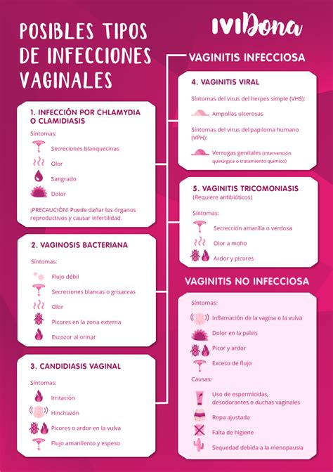 infeccion vajinal fotos reales|Infecção vaginal: sintomas, causas, transmissão e tratamento